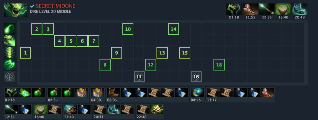 Dissecting The Meta Mid Heroes In 7 21b Dotabuff Dota 2 Stats