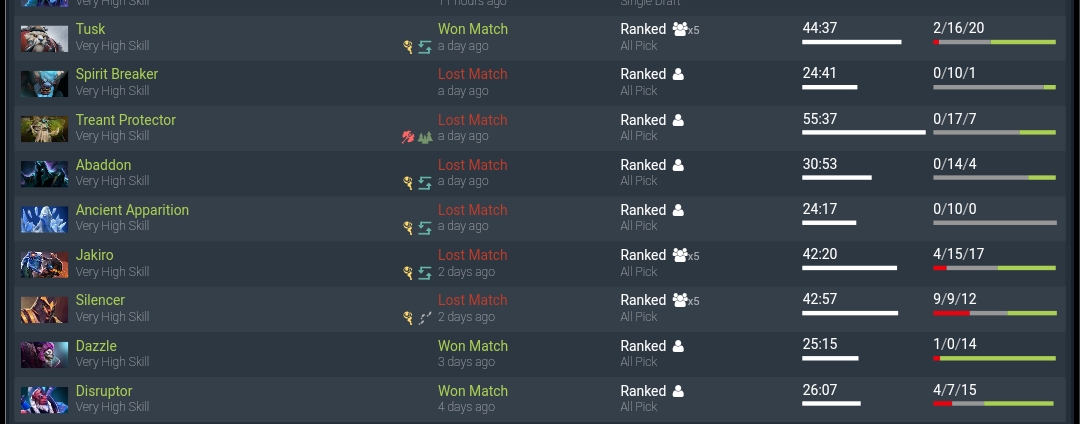 General Discussion You 6k Mmr People Are Just Way Too Good