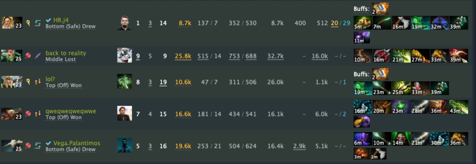 Dealing With Phantom Assassin Dotabuff Dota 2 Stats