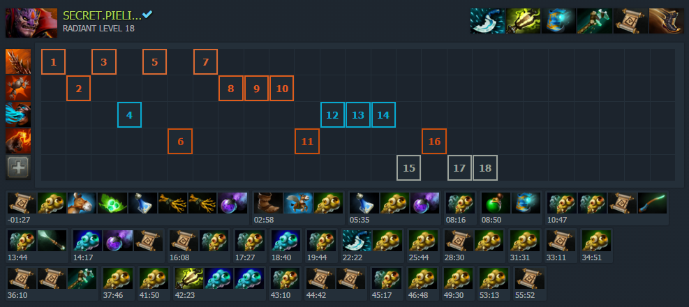 Micro and Macro of the Support role—an Overview - DOTABUFF - Dota 2 Stats