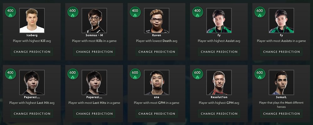 The International 2018 Predictions Players Dotabuff