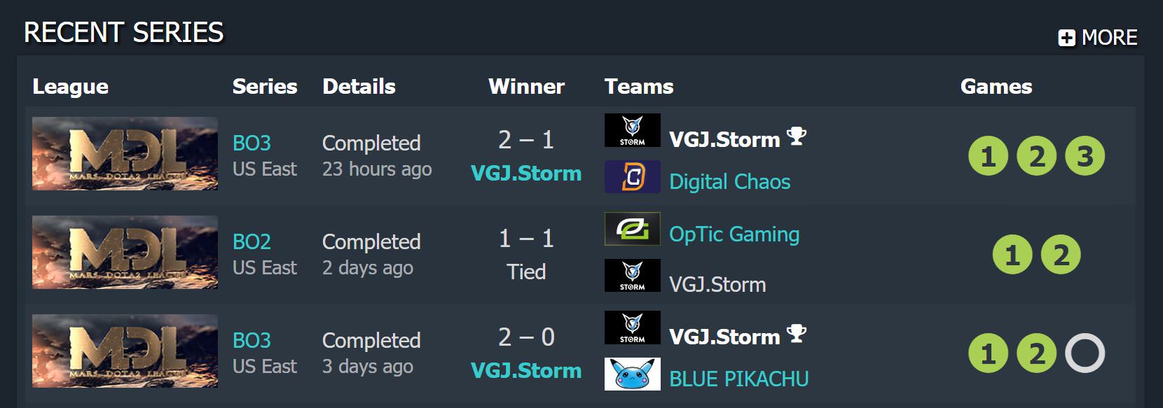 vgj.storm