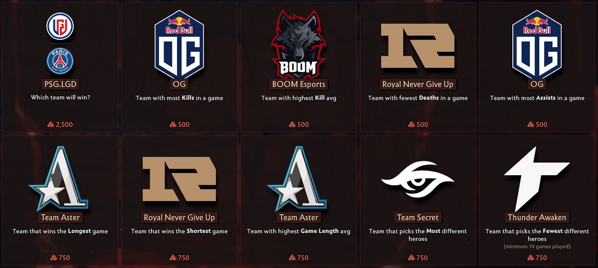 The International Predictions: Teams and Players - DOTABUFF - Dota