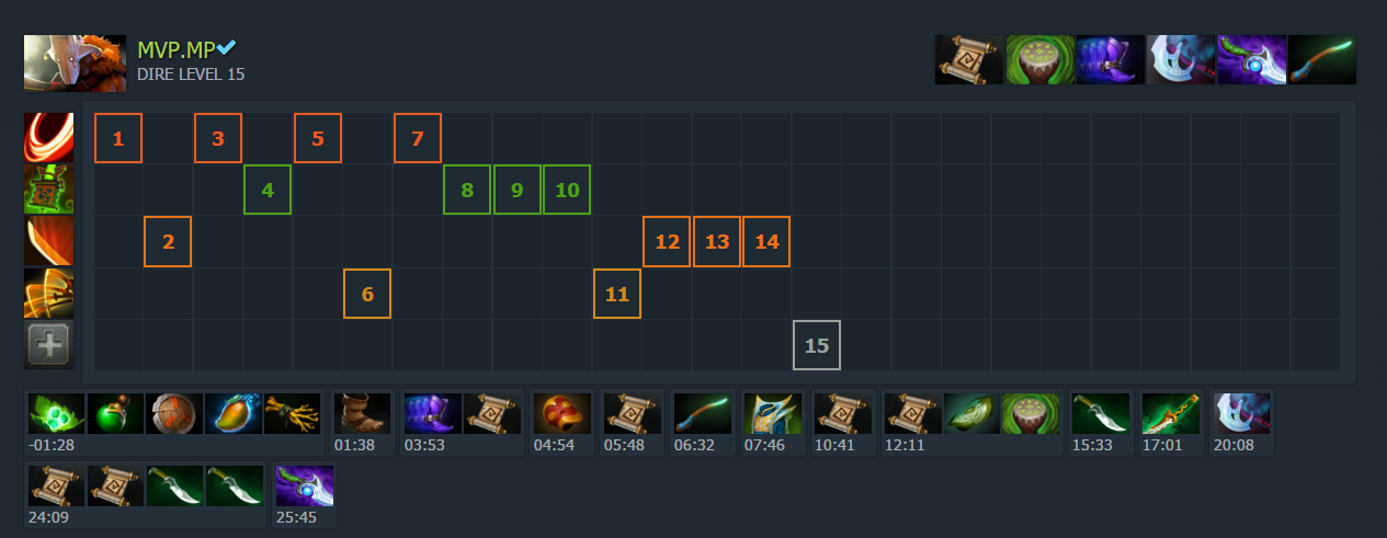 The Ever Present Juggernaut Dotabuff Dota 2 Stats