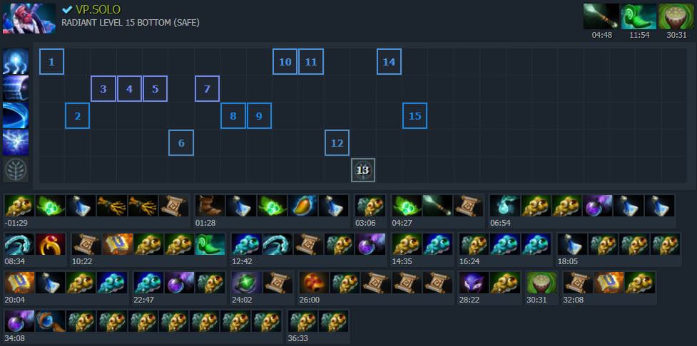 Disruptor Strongest Support In The Meta Dotabuff Dota 2 Stats