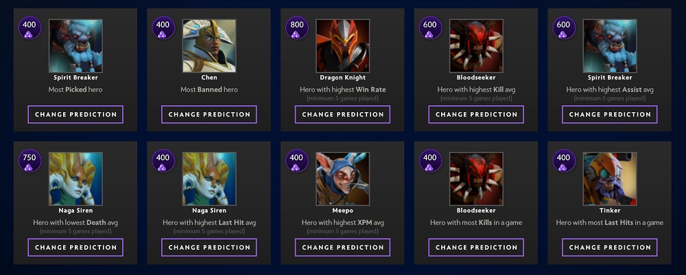 The International 2019 Predictions Heroes Dotabuff Dota