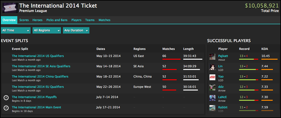 TI4 League Analysis