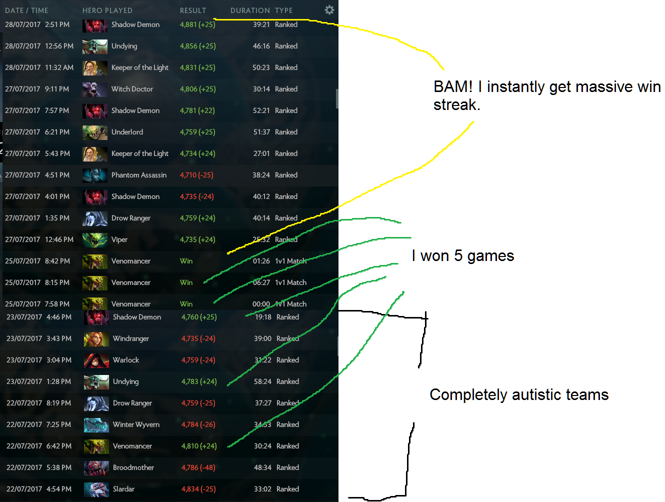 General Discussion Hidden Pool Information Dotabuff