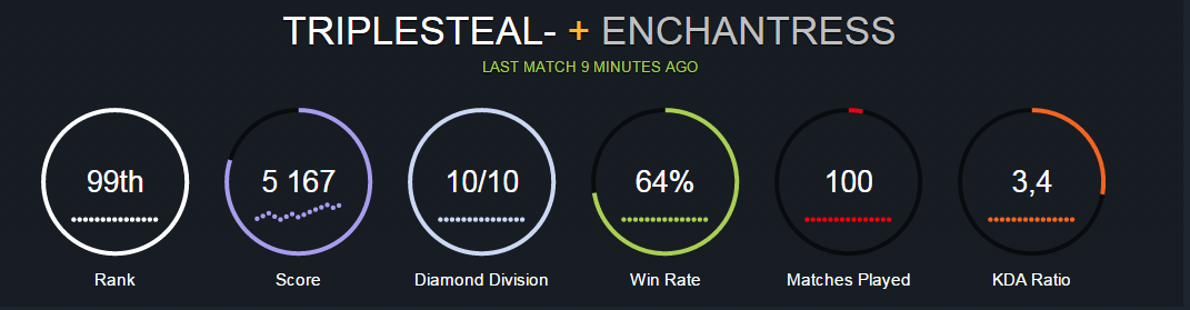 Match rating. Platinum Division. Five skill. Sheepsticked.