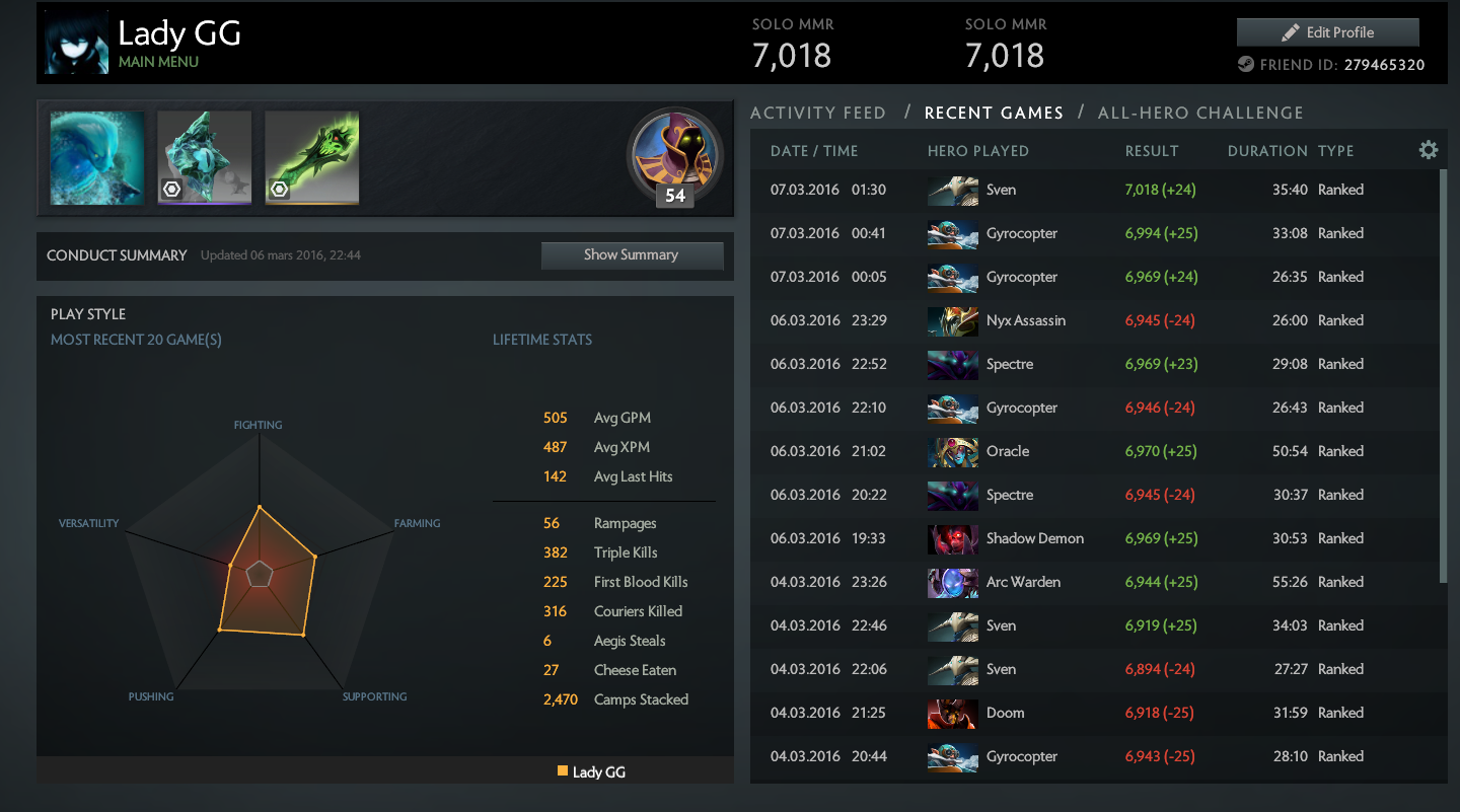Дота 1 ммр. 2k MMR. Аккаунт 7к ММР. MMR Dota 2. 7к ММР ранг.