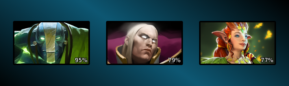 Highest Pick+Ban rate