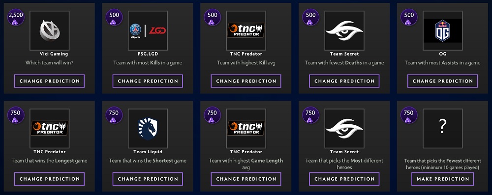 The International 2019 Predictions Teams Dotabuff Dota