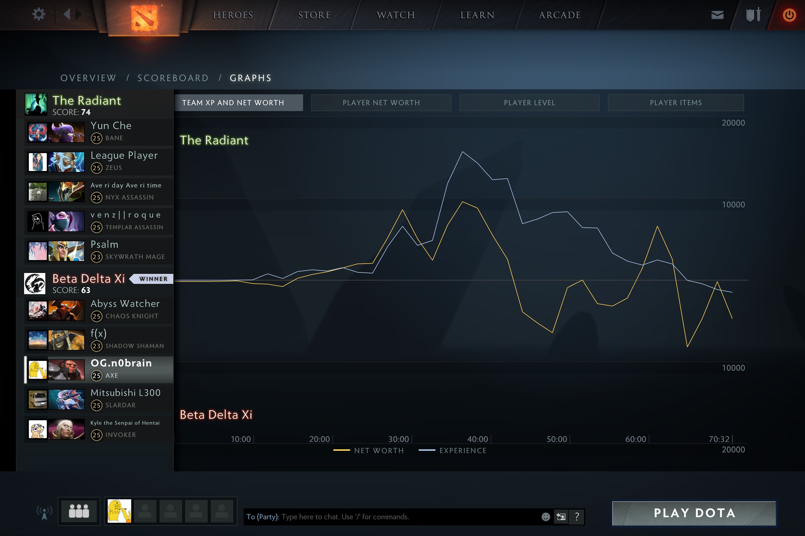 General Discussion Seatard Inhouse Dotabuff Dota 2 Stats