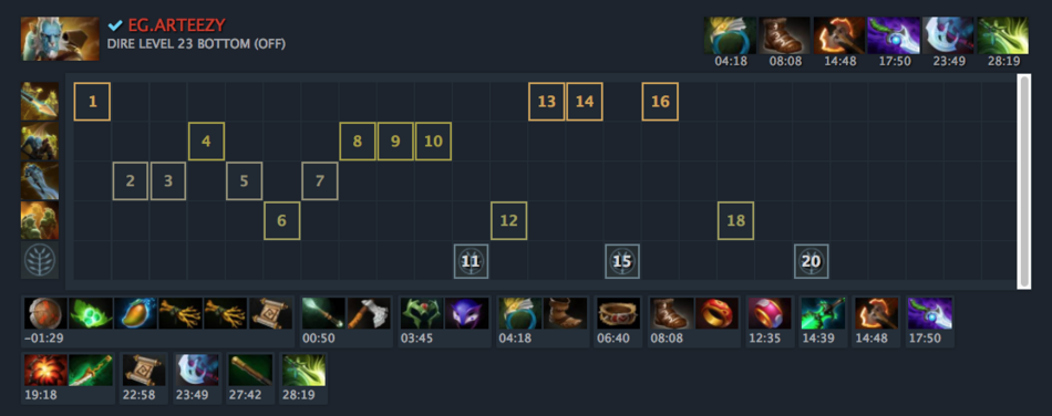 Battle Fury On Everyone Dotabuff Dota 2 Stats