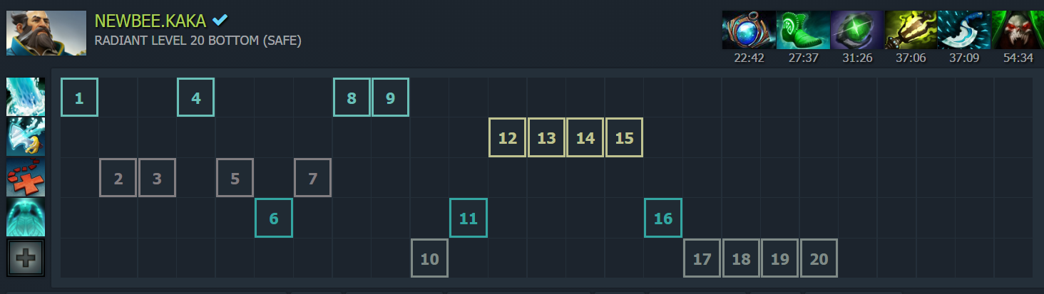 Bringing Back Support Kunkka Lanm S Way Dotabuff Dota 2 Stats