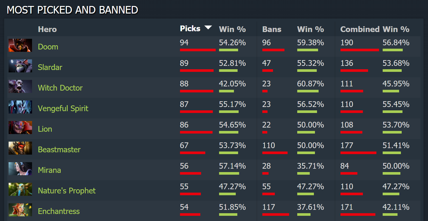 China Fears Alchemist Europe In Slardar Fever Dotabuff