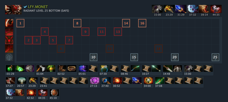 Bloodseeker Edges Back Into The Meta Dotabuff Dota 2 Stats