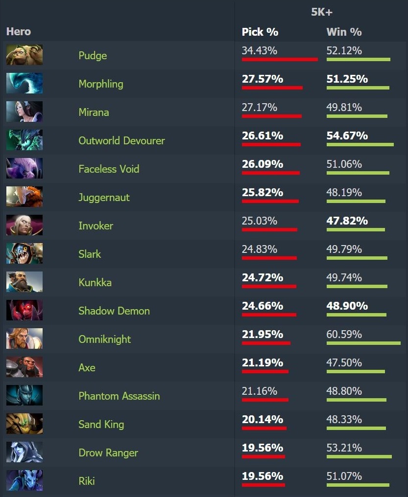 The Gift That Keeps On Giving 688 Dotabuff Dota 2 Stats