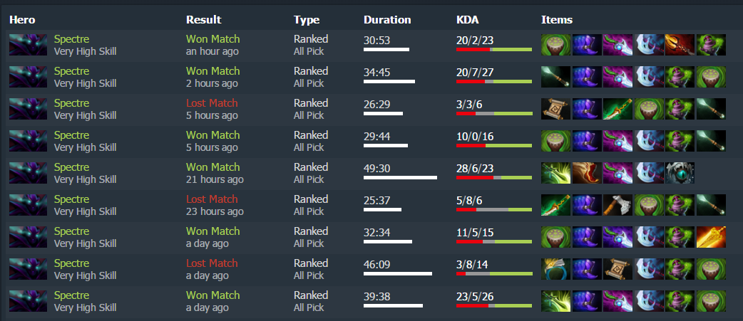 From Pub To Pro The Hard Transition Dotabuff Dota 2 Stats
