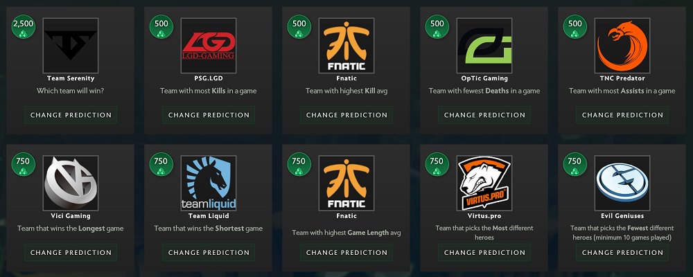 The International 2018 Predictions Teams Dotabuff Dota