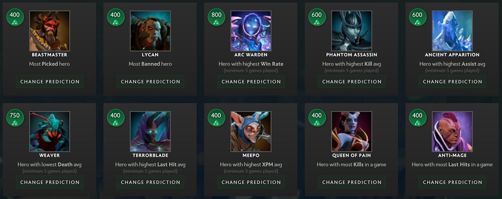 The International 2018 Predictions Heroes Dotabuff Dota