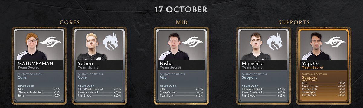 Dota 2 Leaderboard: Team Spirit has become the best team in the