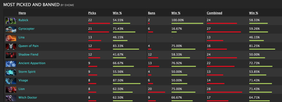 Ti5 Preview Ehome Complexity Gaming Mvp Hot6ix Dotabuff