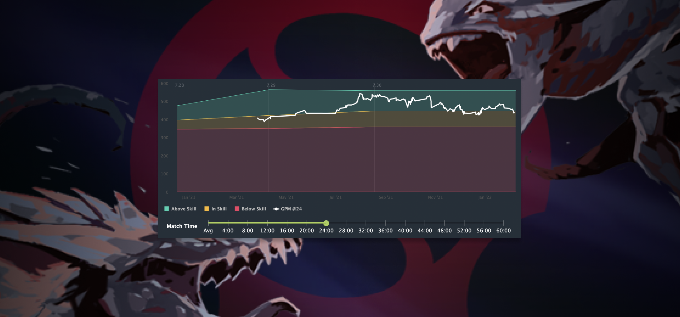 Updated: Hero Mastery - DOTABUFF - Dota 2 Stats