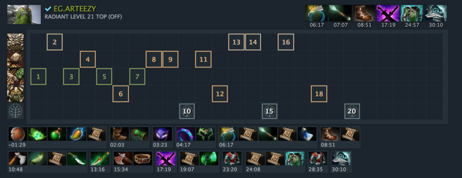 Tiny 2 0 More Than His Tree Dotabuff Dota 2 Stats