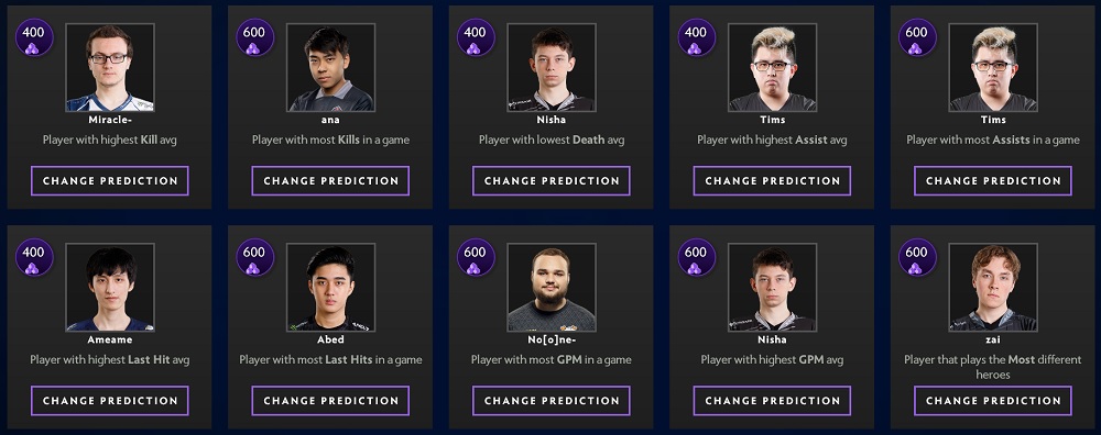 The International 2019 Predictions Players Dotabuff Dota 2 Stats