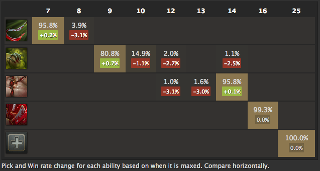 Pudge's Max Point