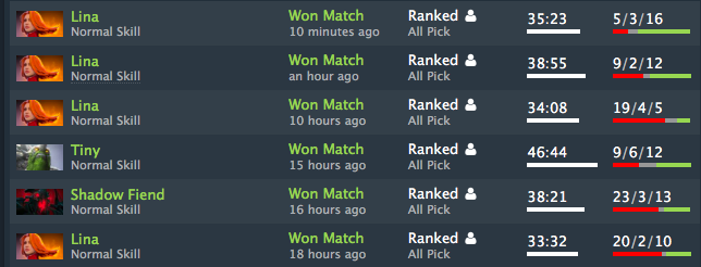 What's the highest MMR and rank in Dota 2 worldwide?