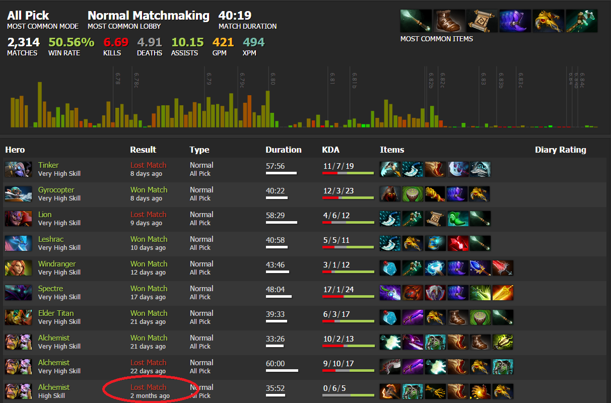 General Discussion - How do you POLITELY tell your friends to git gud -  DOTABUFF - Dota 2 Stats