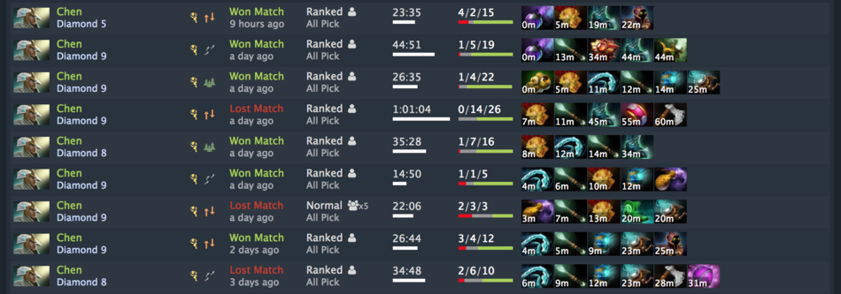 Is Dota Ready For Chen Dotabuff Dota 2 Stats