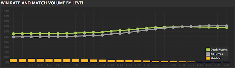 Death Prophet Scaling