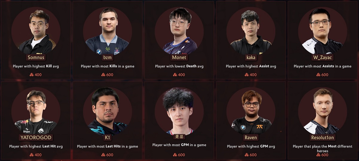 Dota 2 Leaderboard: Team Spirit has become the best team in the