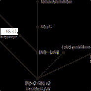 Lagrange's Theorem