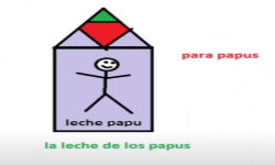 Leche Papu