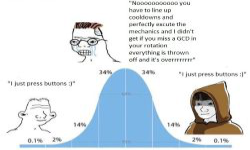 17th Percentile