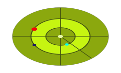 Air Defence