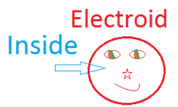 Inside Electroid